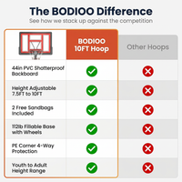 10FT Basketball Hoop Outdoor 44 Inch Backboard Portable Basketball Hoop with Extra Sandbag Adjustable Basketball Goal with Wheels and Stable Base for Youth Adults Court Backyard Driveway — Comparison