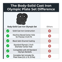Cast Iron Olympic Weight Plate Set, Free Weights Dumbbell Plates with 2 Inch Standard Hole for All Olympic Barbell Types — Comparison