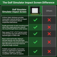 Golf Simulator Impact Screen – Golf Simulators W/Grommets, Borders, Bungee Cords — Comparison