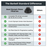 Steel Olympic Plates 175LB Set - 2 Inch Olympic Hammertone Coated 2X 2.5Lb, 5Lb, 10Lb, 25Lb, & 45Lb for Weight Lifting Training — Comparison