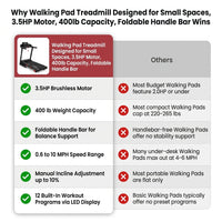 Walking Pad Treadmill Designed for Small Spaces, 3.5HP Motor, 400lb Capacity, Foldable Handle Bar — Comparison